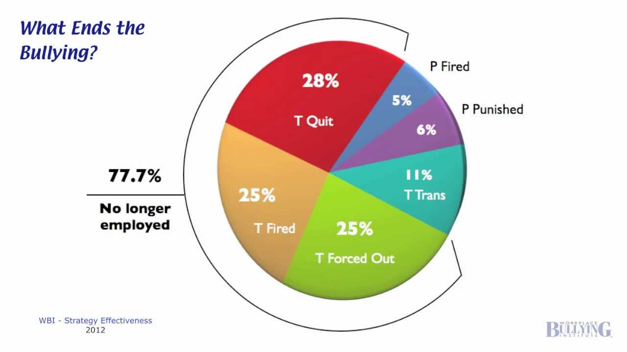 Prepare for the 1:1 Ambush Meeting