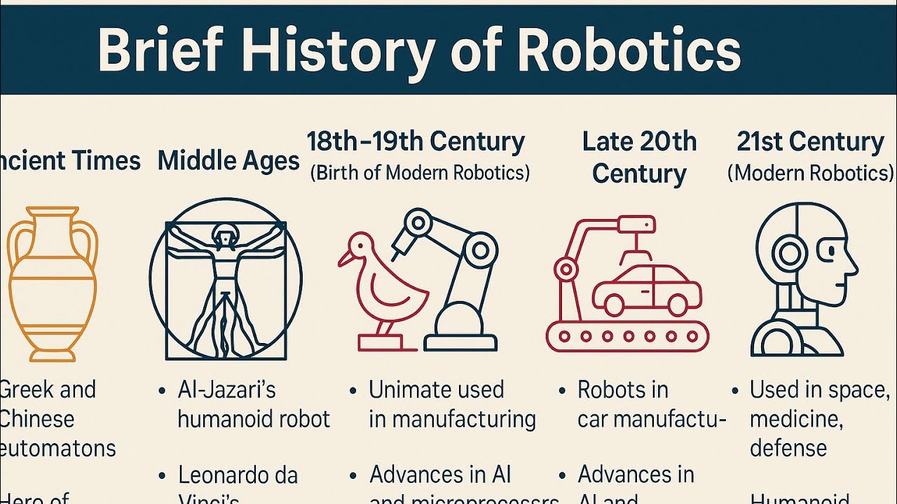 Brief history of Robotics in 2025 #robotics #robots #ai