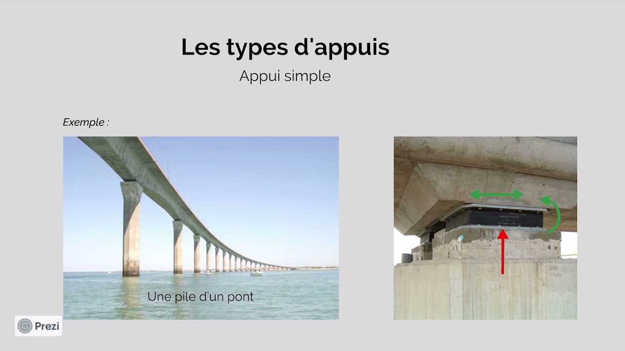 RDM-Les différents types d’appuis