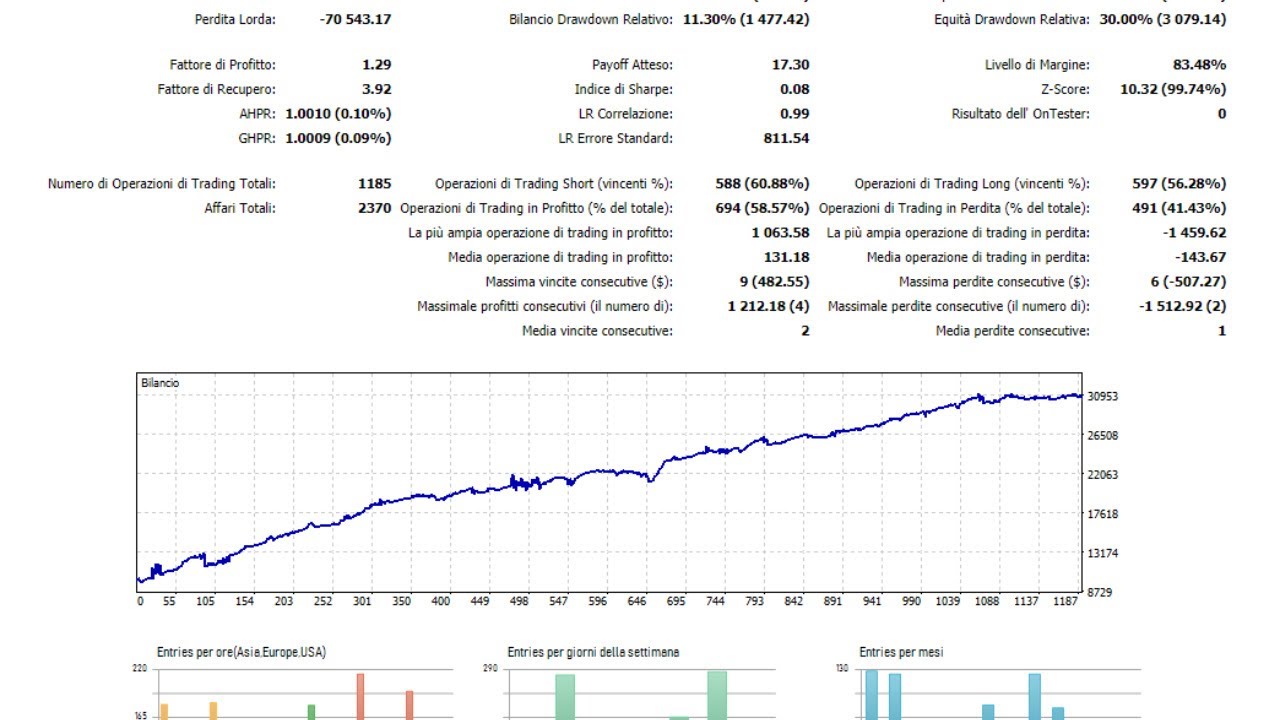 Trading automatizzato: vantaggi e svantaggi