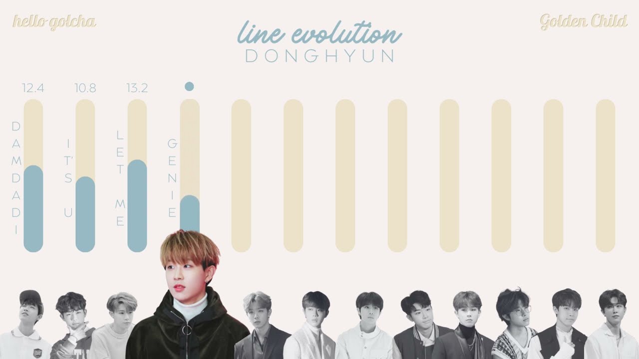 Donghyun Line Evolution | Damdadi to Replay