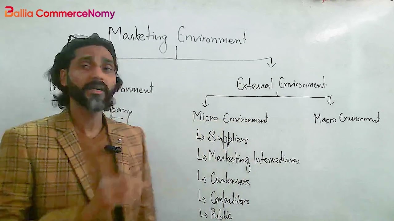 Marketing Environment Part 2