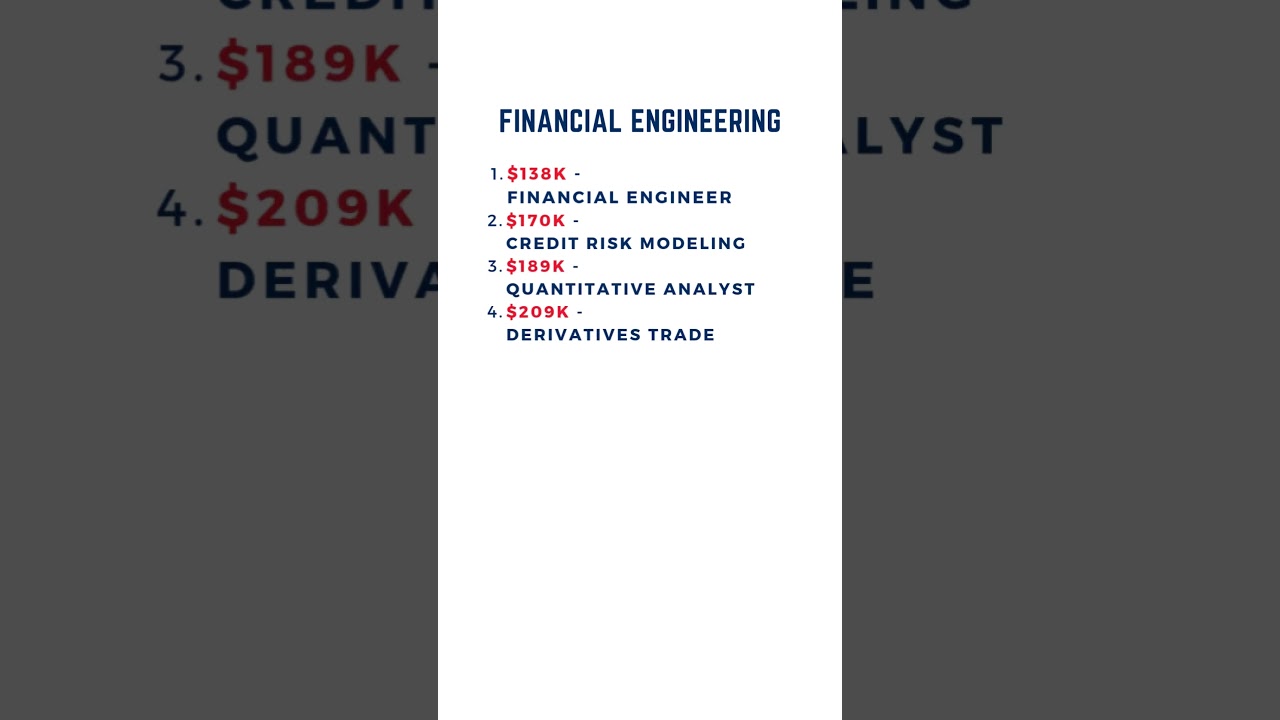 5 Best Career Options for Financial Engineering Major that pay well (4/2025)