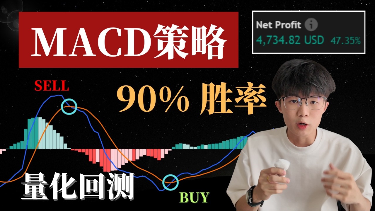 最好用的 MACD 交易策略，保姆级教程 【90% Win Rate】别再乱用MACD了！【交易策略】