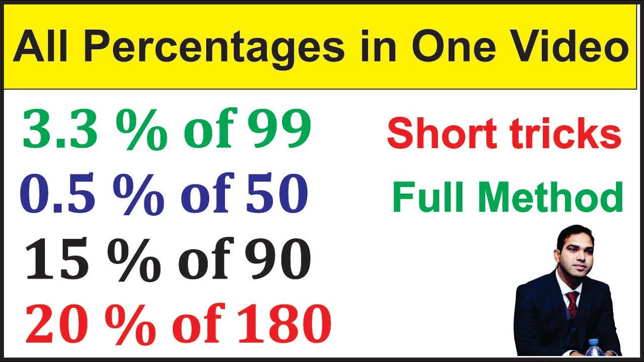 Percentages for all Classes || How to Calculate Percentage Short Trick || Mathematics Percentages