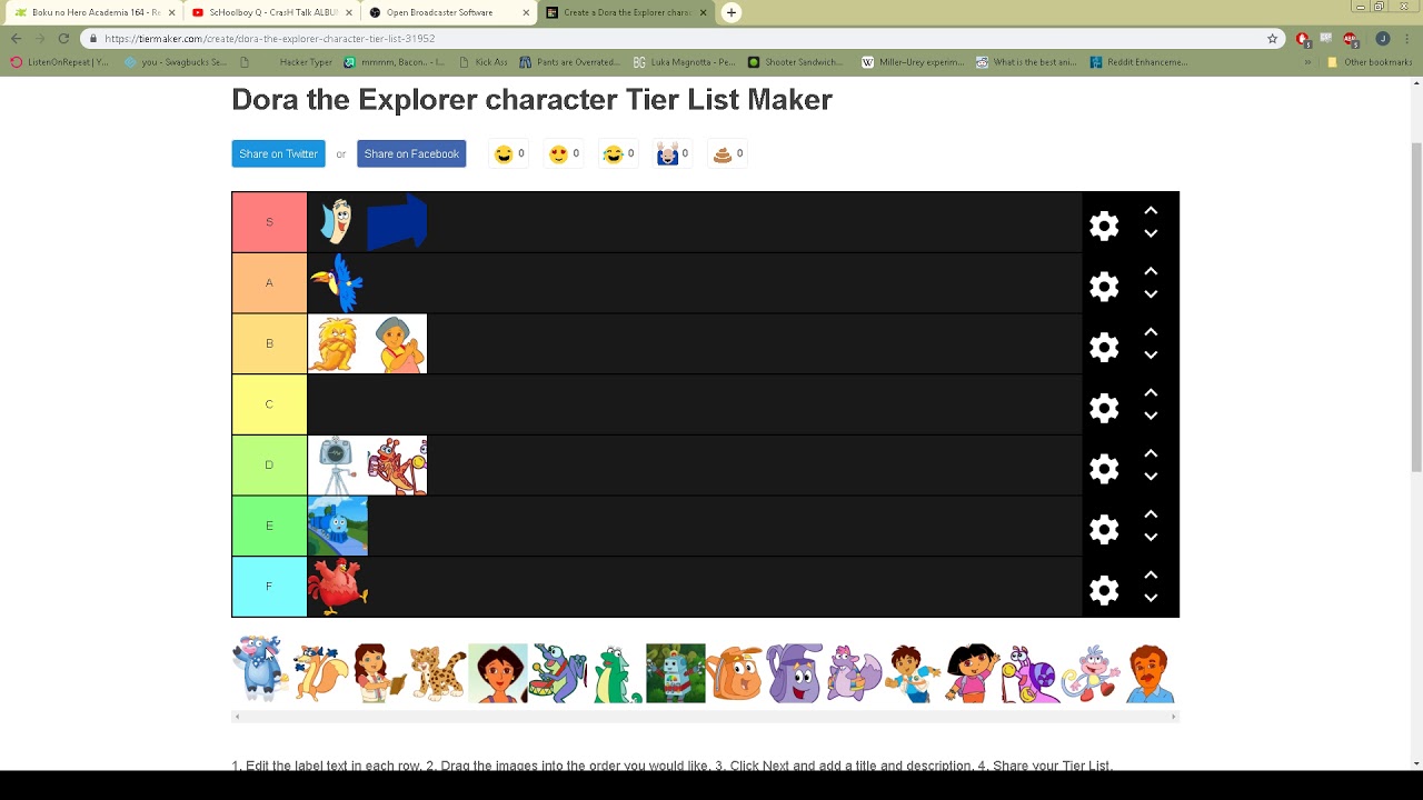 Dora the Explorer Tier List