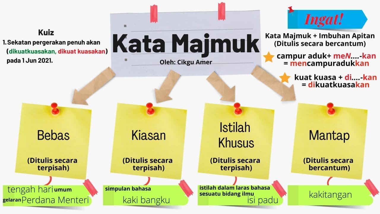 Kata Majmuk - Bahasa Melayu