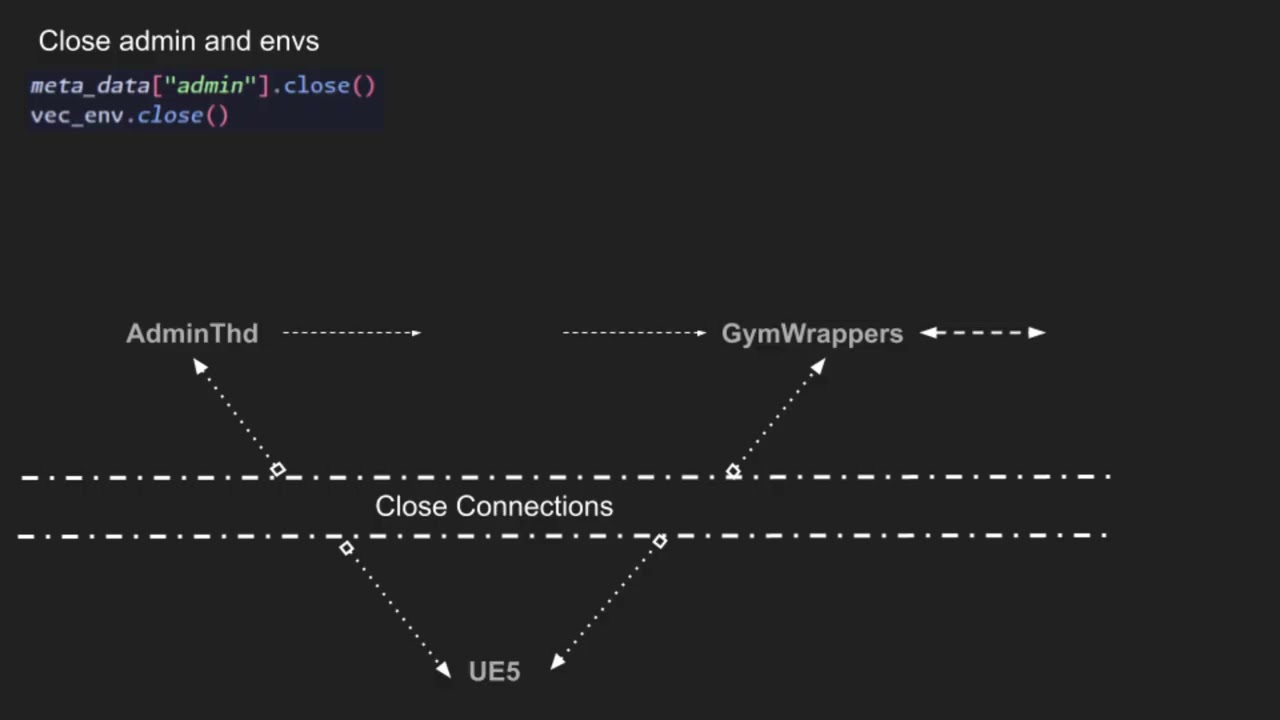 Paralleized Training Setup in Unreal Engine