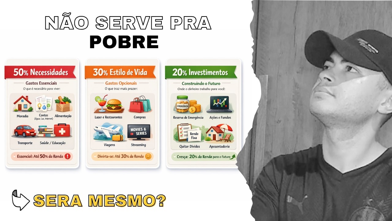 Método 50/30/20: Por Que Não Funciona Para o Brasileiro?