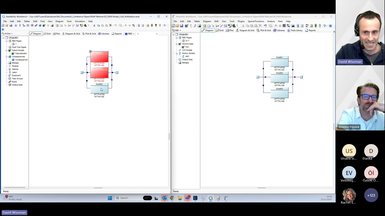 Unlocking Advanced RAM Modelling with Availability Workbench