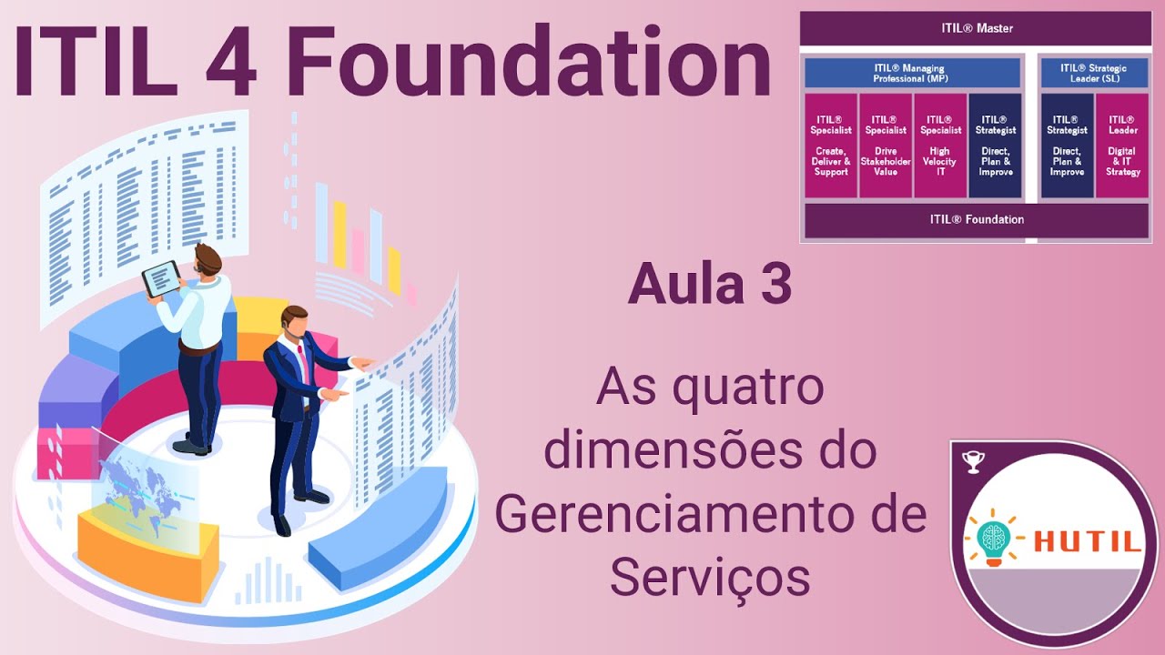 Módulo 3   As quatro dimensões do Gerenciamento de Serviços