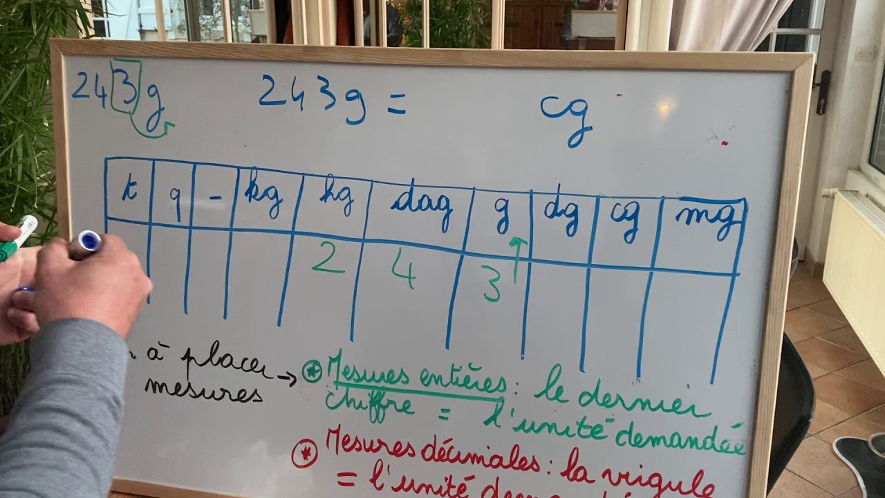 Conversion de masses