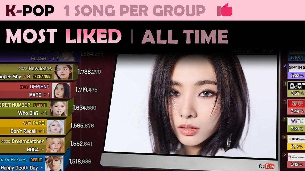Most Liked Song of Each K-POP Group | All Time (2023. 8)
