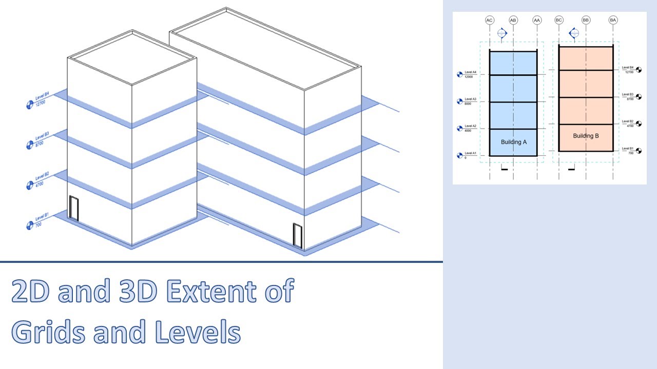 2D and 3D Extents of Grids and Levels