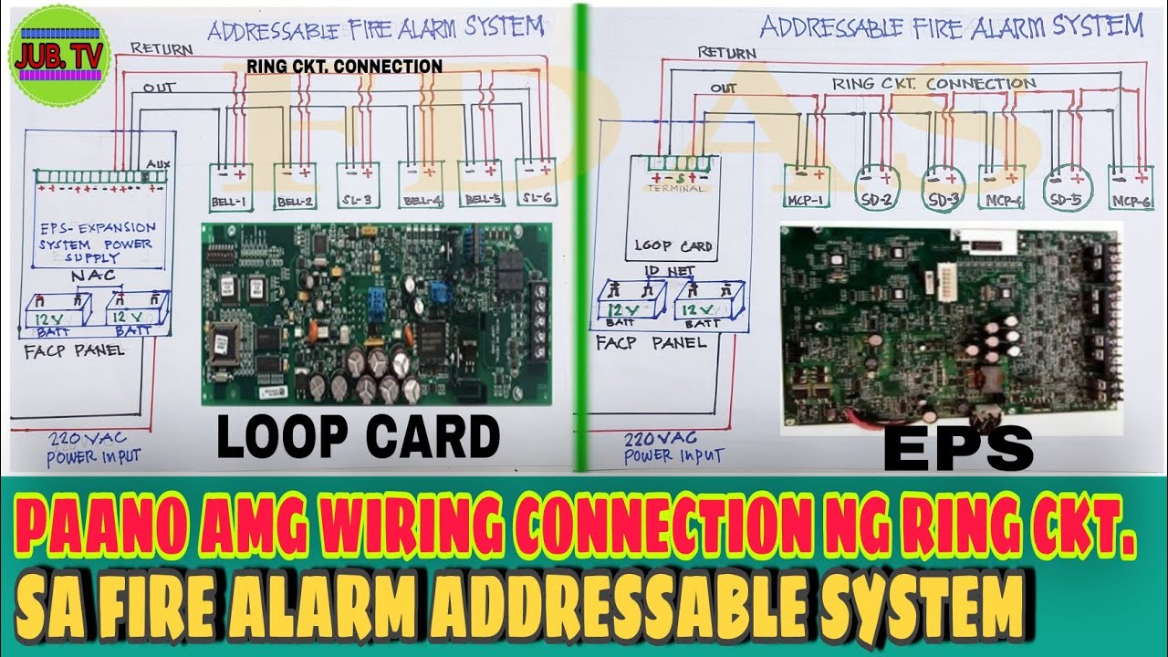 PAANO ANG TAMANG WIRING SA ATING  FIRE ALARM RING CIRCUIT CONNECTION ADDRESSABLE FIRE ALARM SYSTEM