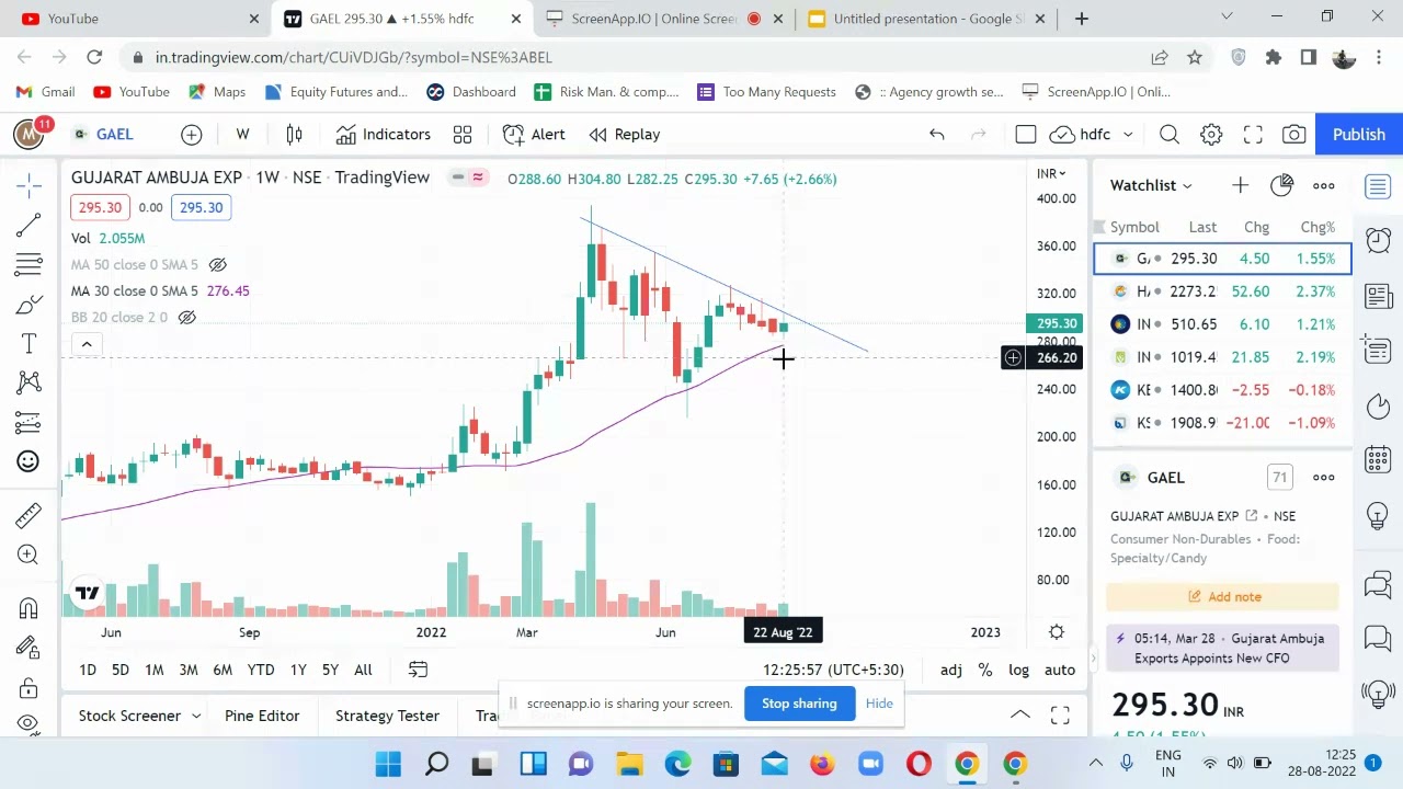 All Time high Stocks Analysis | Low Risk | All Time High Strategy