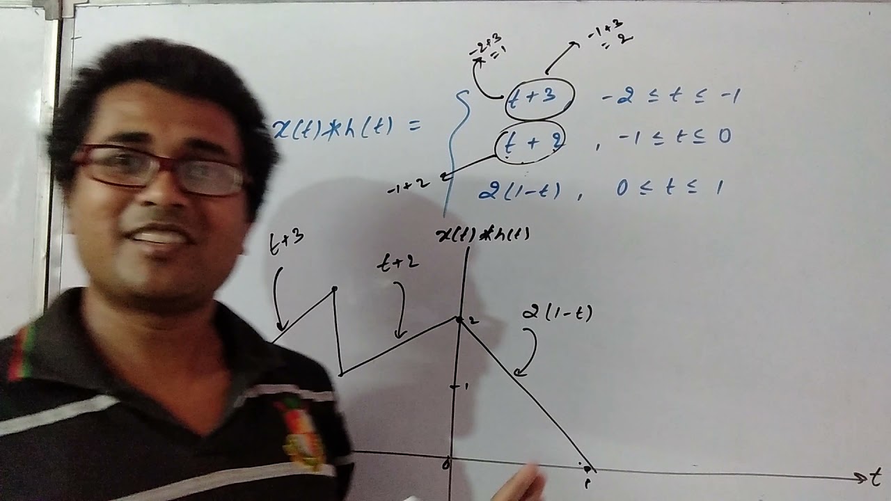 LTI System-7/Solution of 2.8 of oppenheim/Signals/Systems/Convolution/Linear/Time Invariant/Discrete