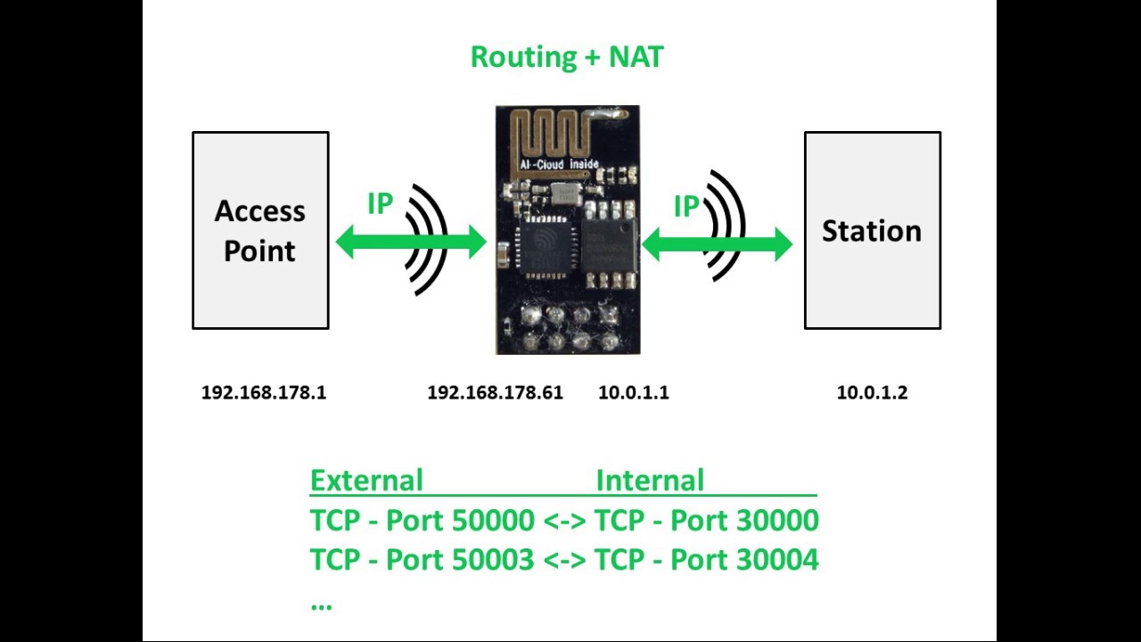 ESP8266 WiFi Repeater (NAT Router)