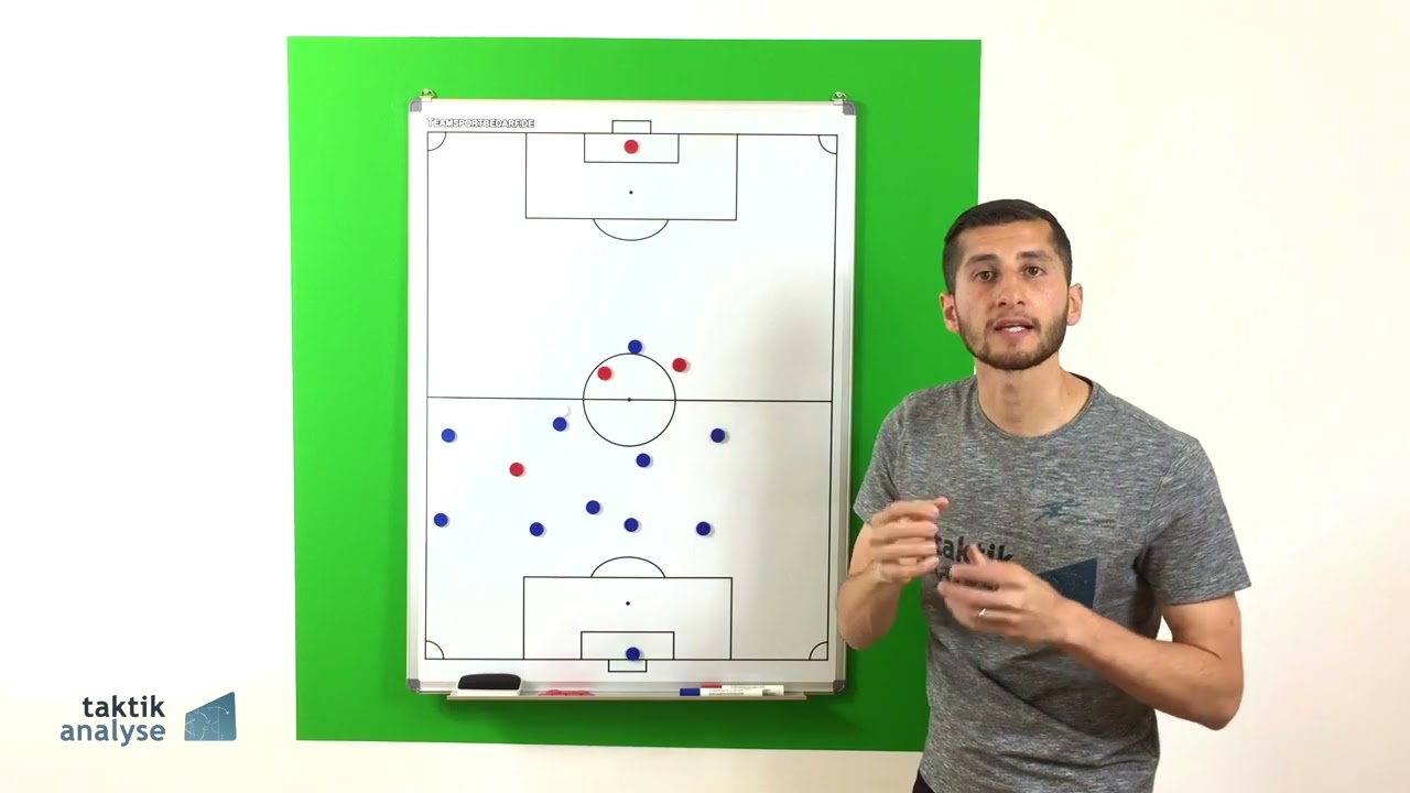 Fu&szlig;ball Taktik - Konterspiel