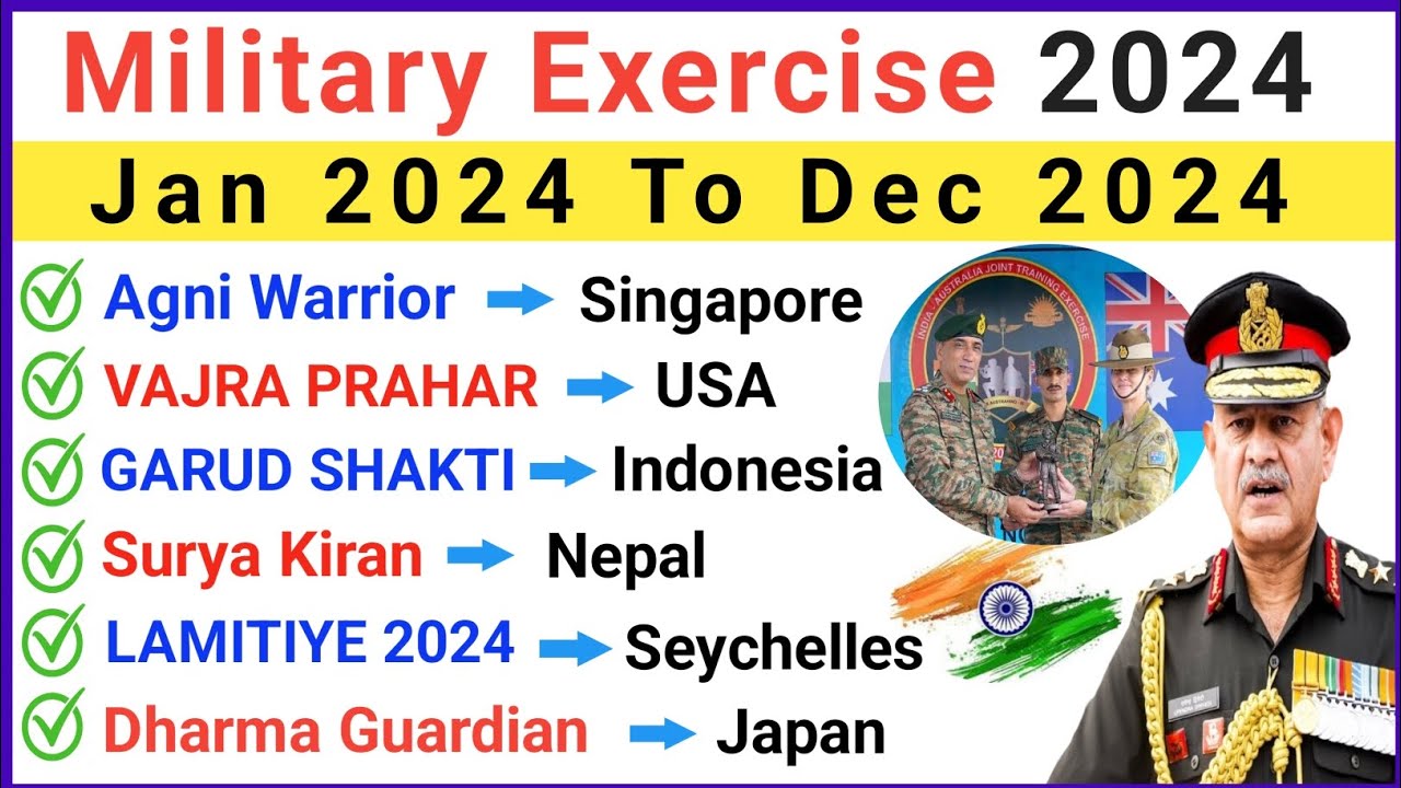 Military Exercises 2024 Current Affairs | Important Military Exercises 2024 | Current Affairs 2024