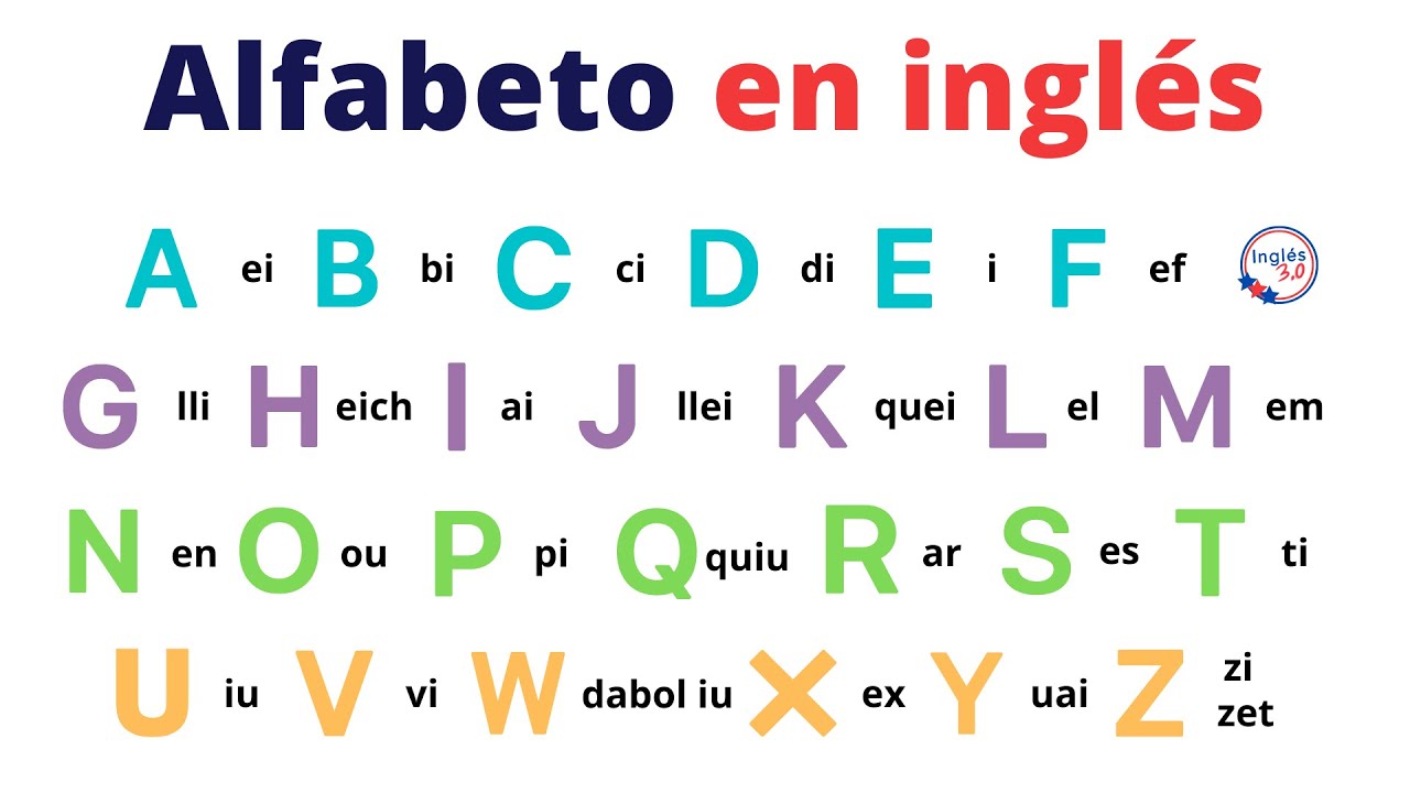 Alfabeto en inglés: Aprende el abecedario con pronunciación [The Alphabet]