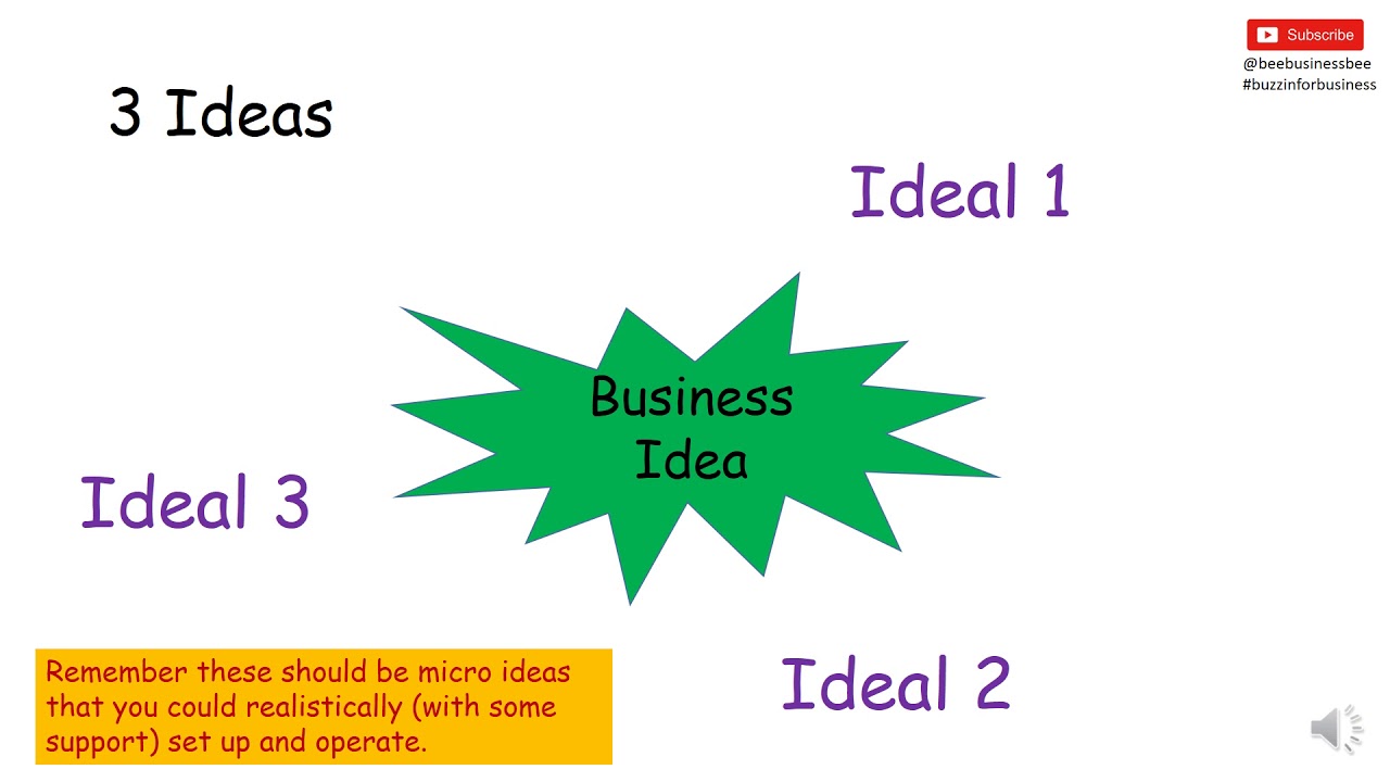 Business Idea Planning