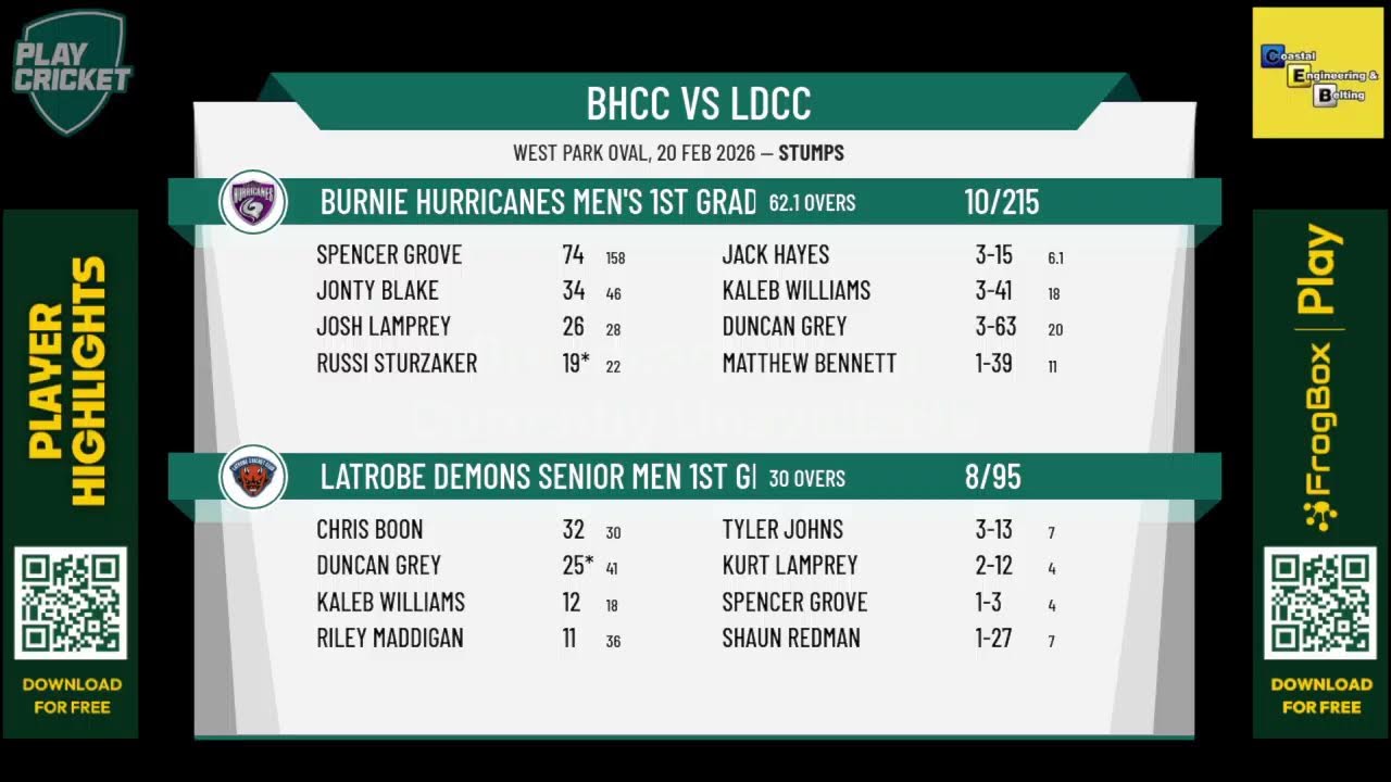 Burnie Hurricanes Men's 1st Grade v Latrobe Demons Senior Men 1st Grade