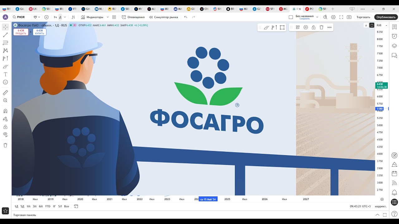 Обзор акции ФОСАГРО.