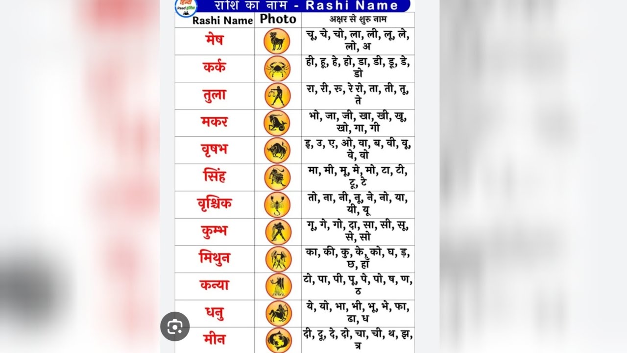 🔴 A B C D से जानिएआज आपकी राशि क्या कहती है,🔴 नाम का पहला अक्षर बताएगाojasvi and naksh vlog is live!