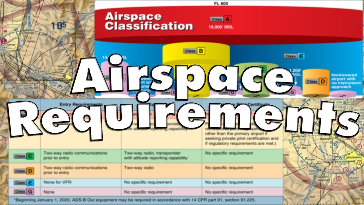 Airspace Requirements | PPGS