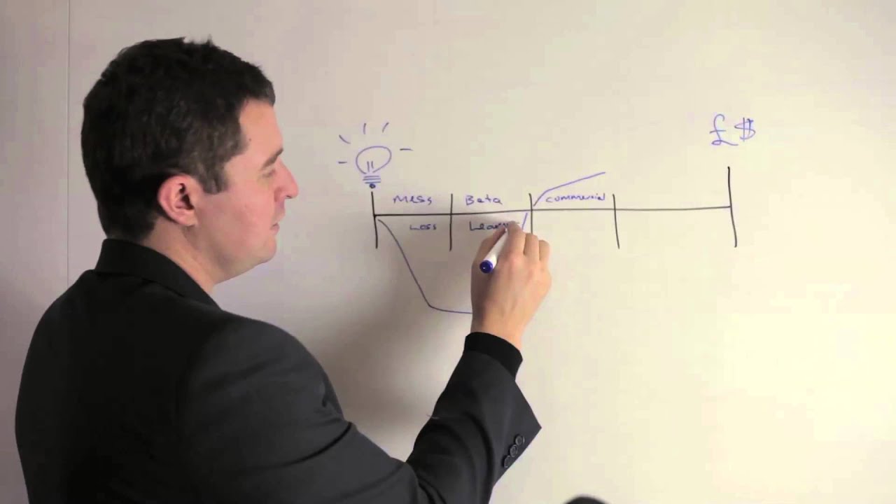 Entrepreneur Revolution - Value Creation Cycle - Daniel Priestley