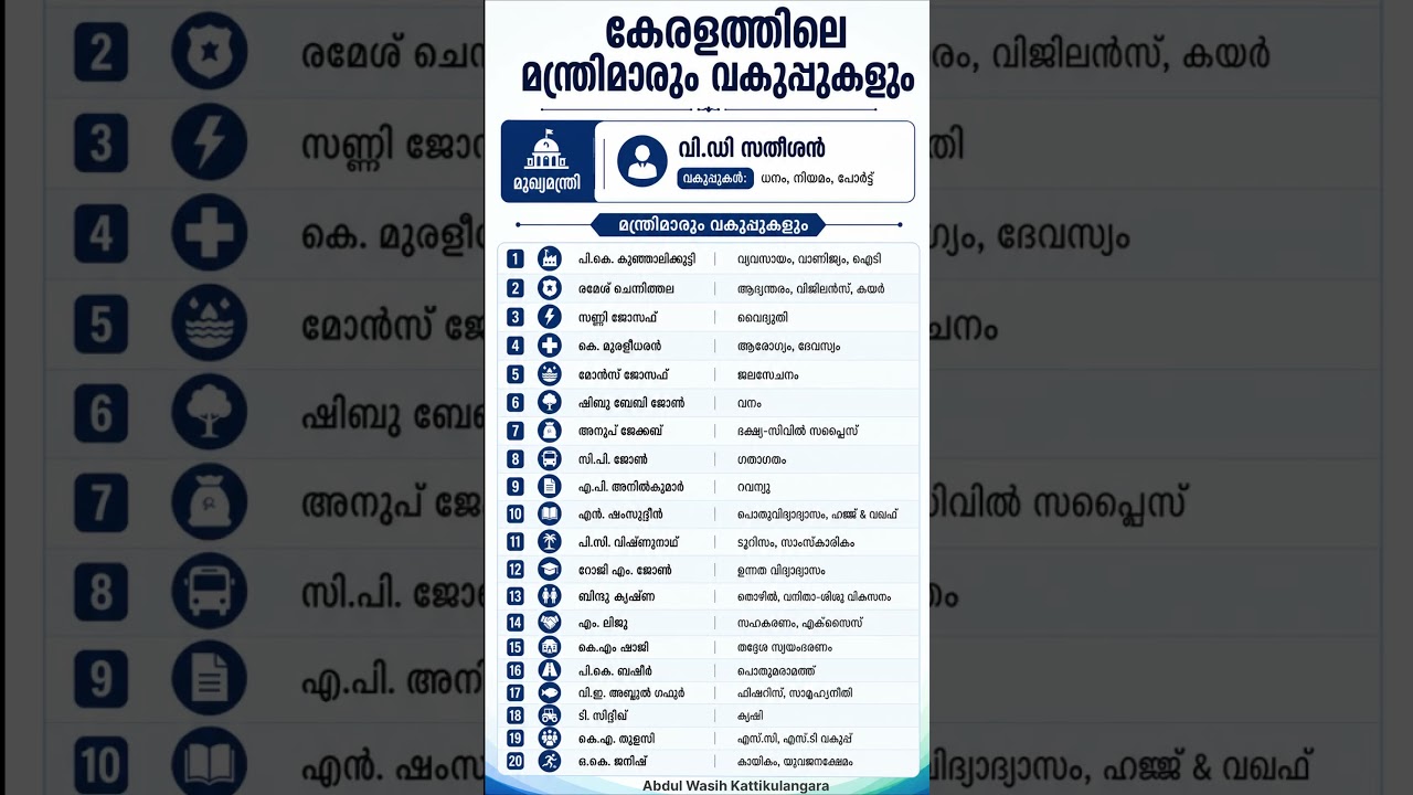 കേരള മന്ത്രിസഭ 2026 -മന്ത്രിമാരും വകുപ്പ്കളും #keralaministers #keralagovernment #vdsatheesan