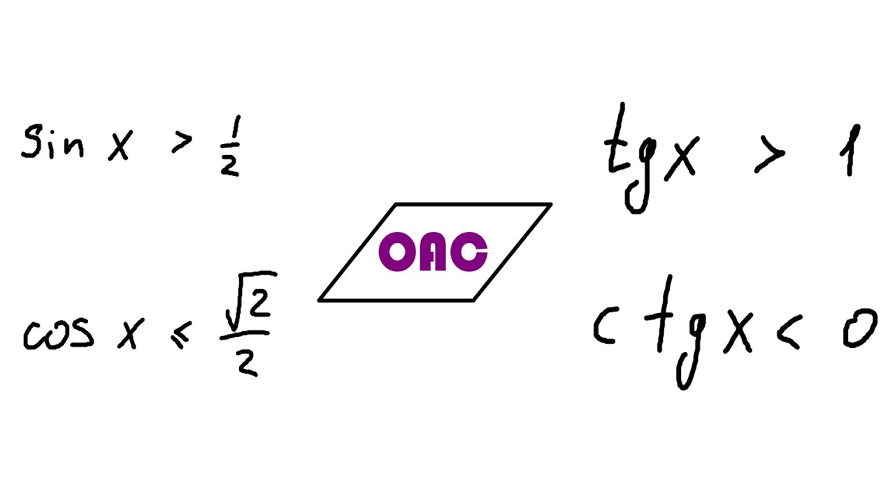 Тригонометрические неравенства