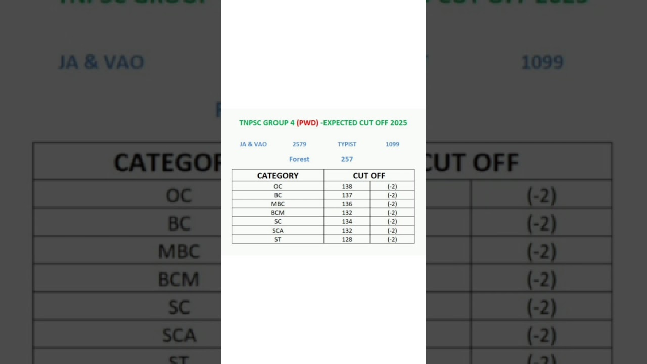 TNPSC GROUP 4 (PWD) - 2025 | CUT OFF