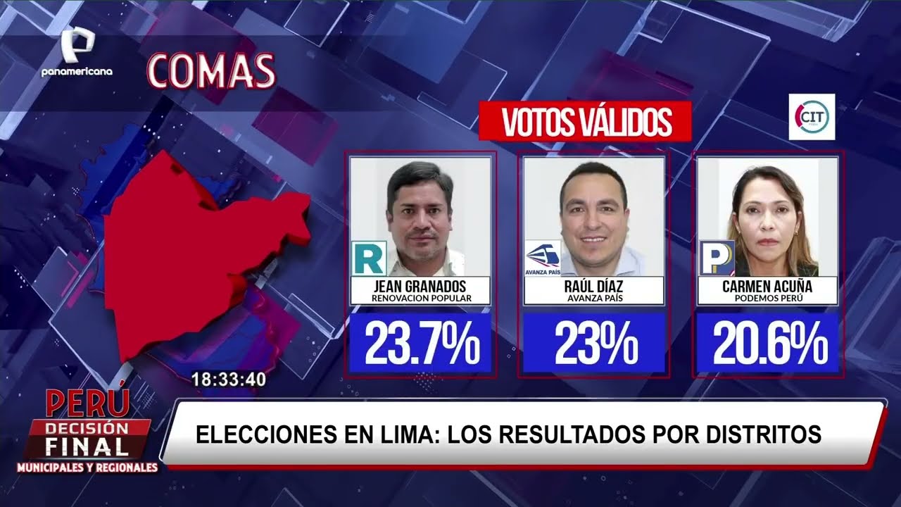 Elecciones 2026: resultados por distrito en Lima