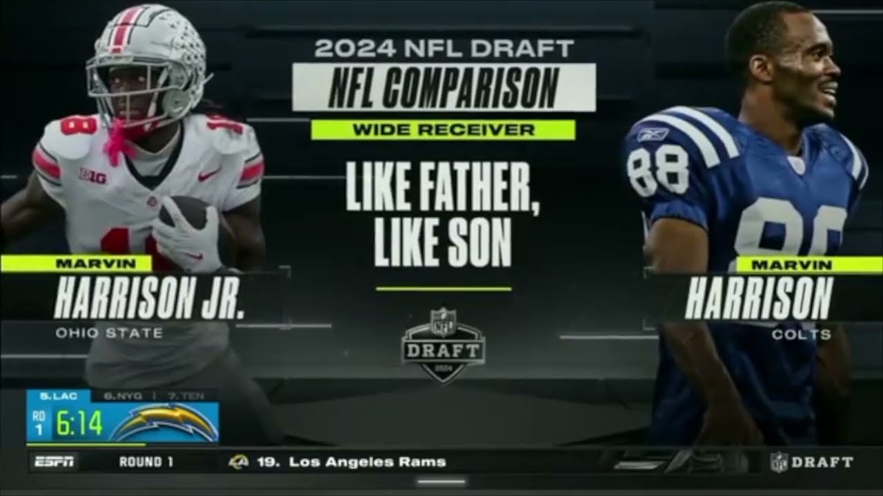 Ohio State All Players Selected in the 2024 NFL Draft