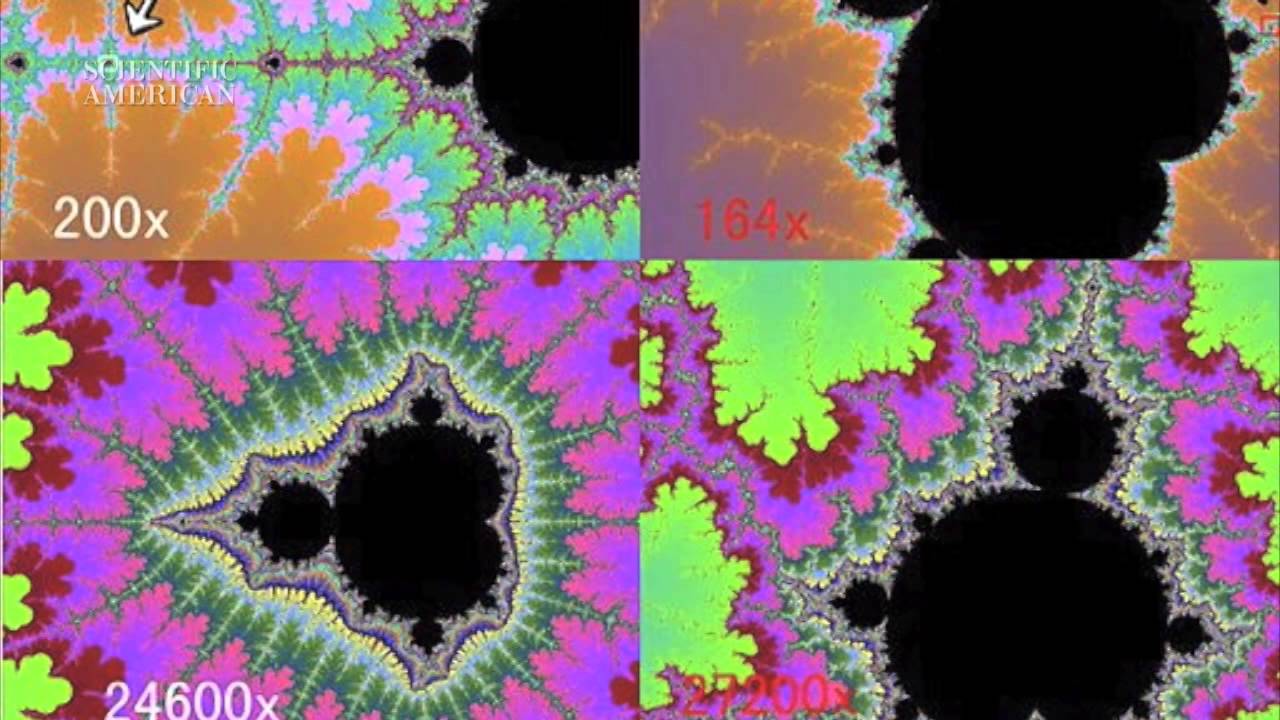 How Math is Visual - by Scientific American