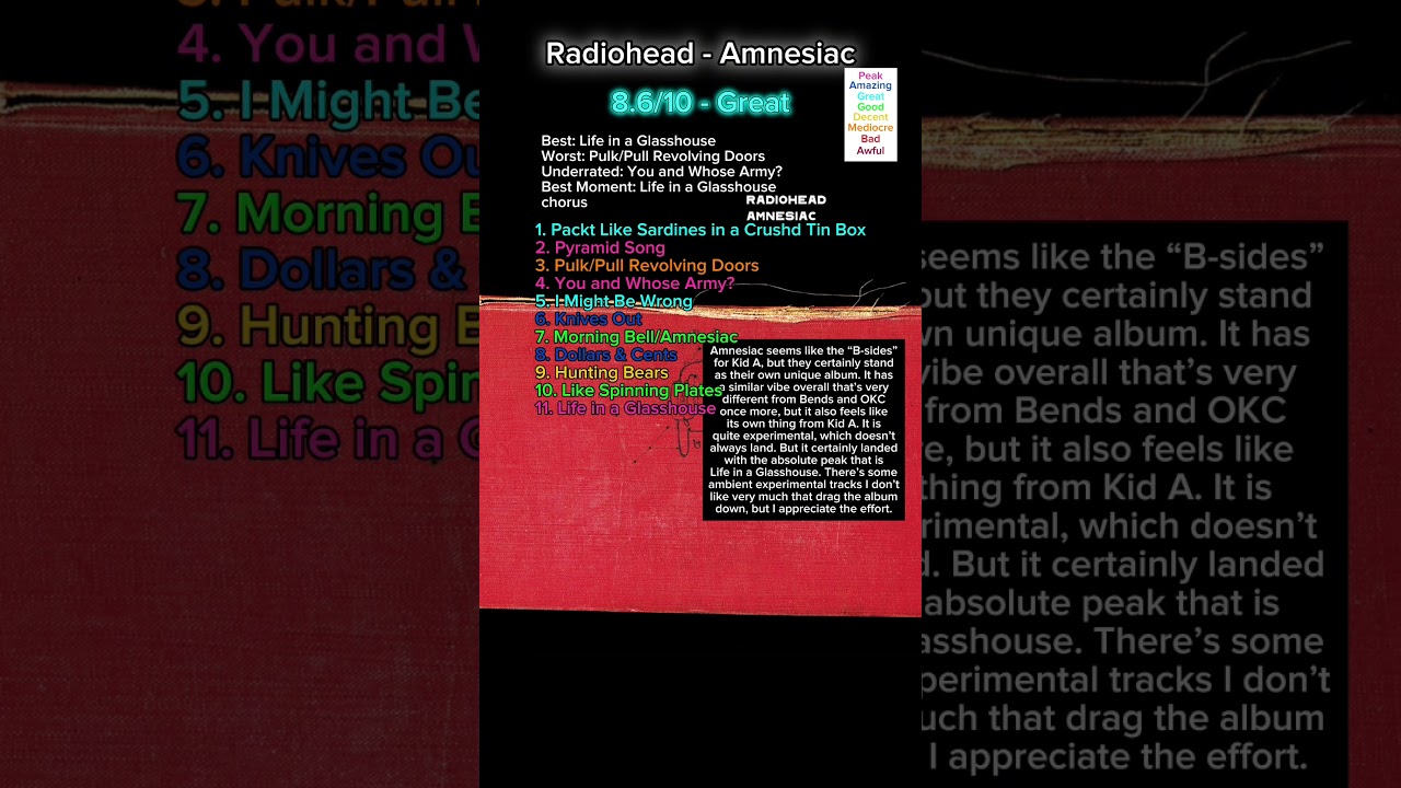 Radiohead - Amnesiac #radiohead #albumreview #music #rock #experimentalrock