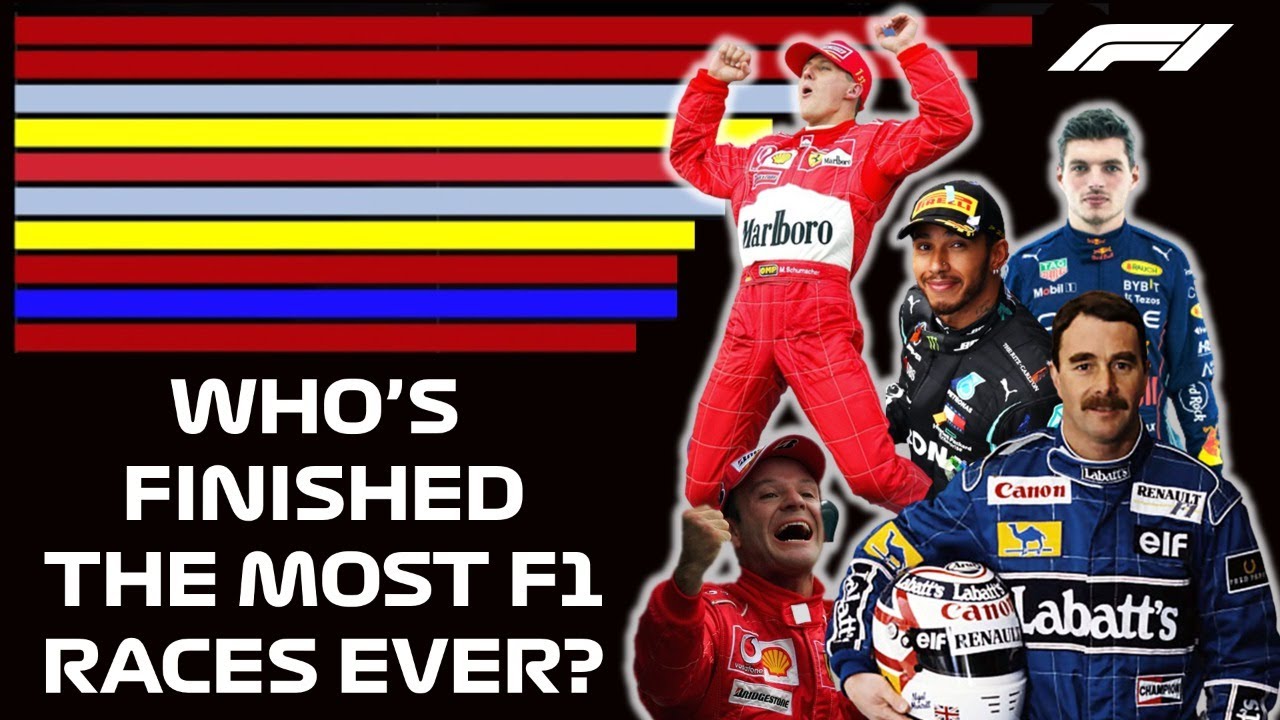 Formula 1 - All Time Classified Race Finishes - 1950 to Today