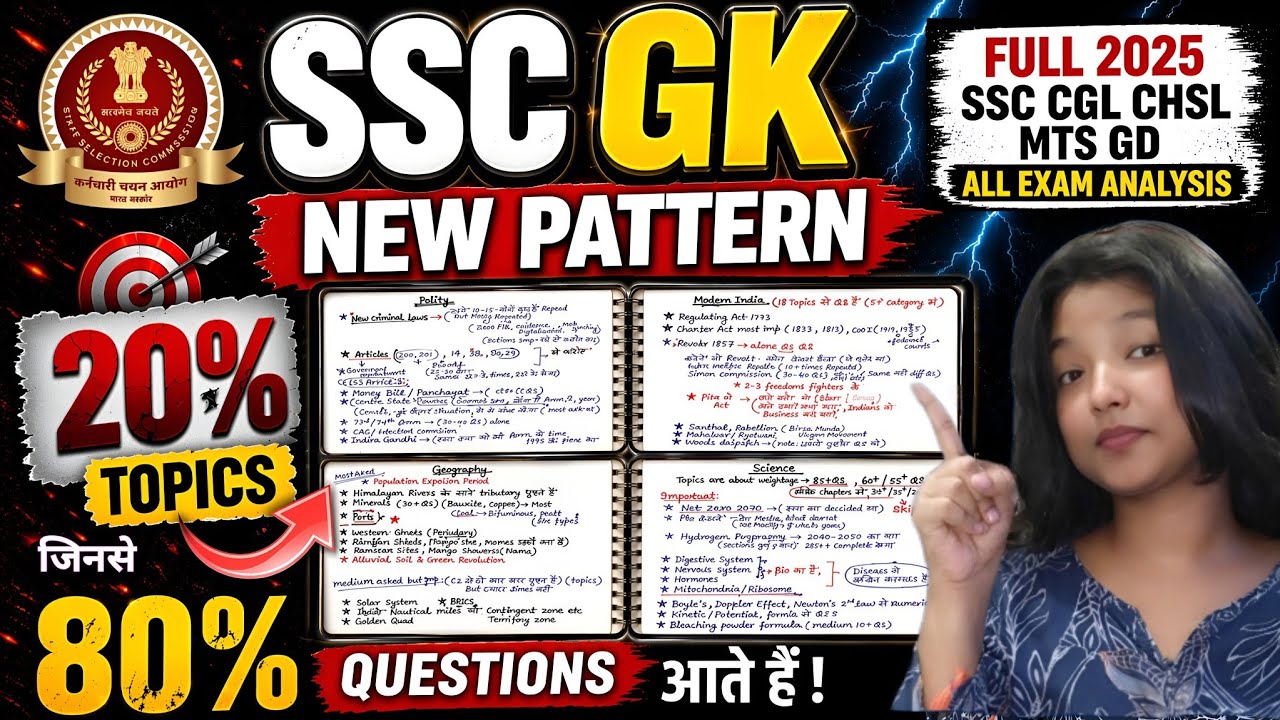 🚨 SSC GK 2025 NEW PATTERN🔥 | 20% Topics = 75% Questions🔥😱 Must Watch (PYQ Proof)📈