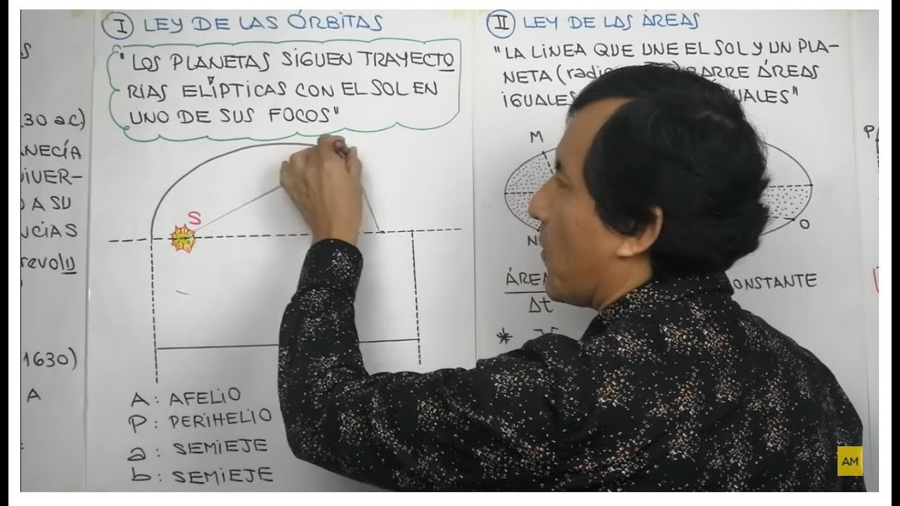 21. GRAVITACIÓN UNIVERSAL #AnibalMalger #física