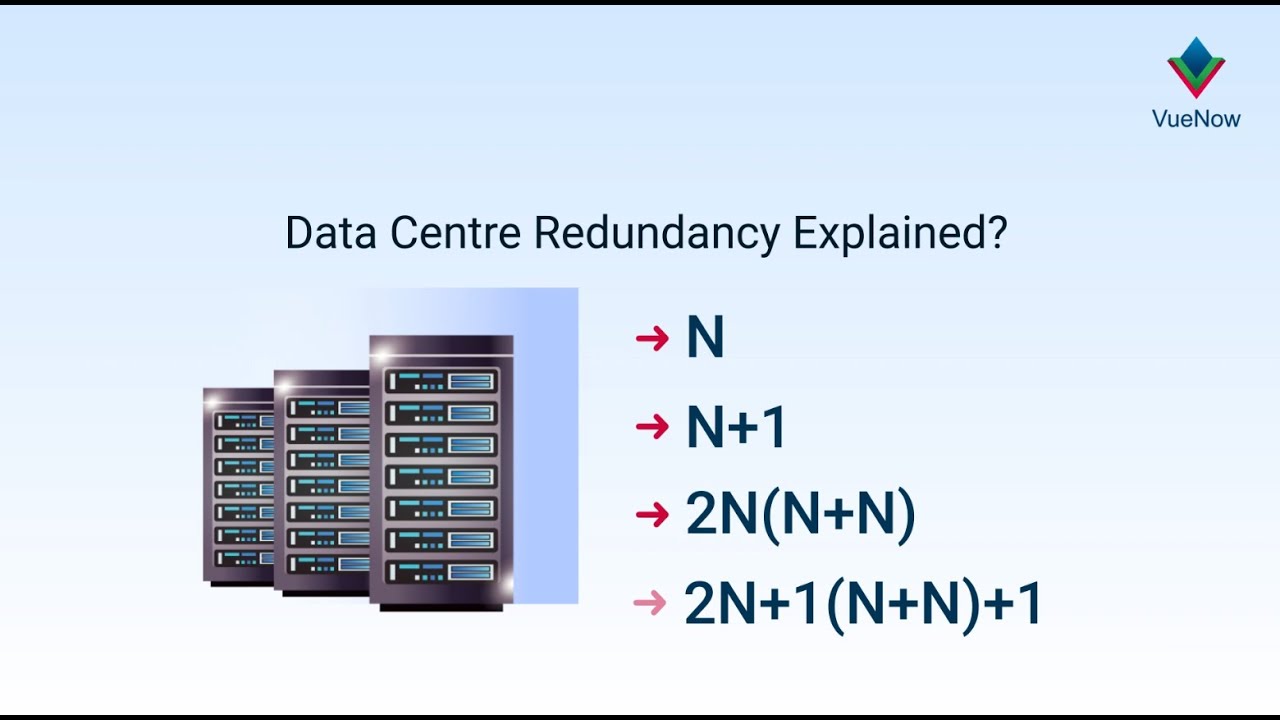 Data Centre Redundancy Explained | What is Data Center Redundancy | Types of Redundancy | VueNow |