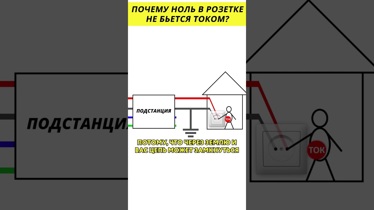 Почему ноль в розетке не бьется током? #электроника #электричество