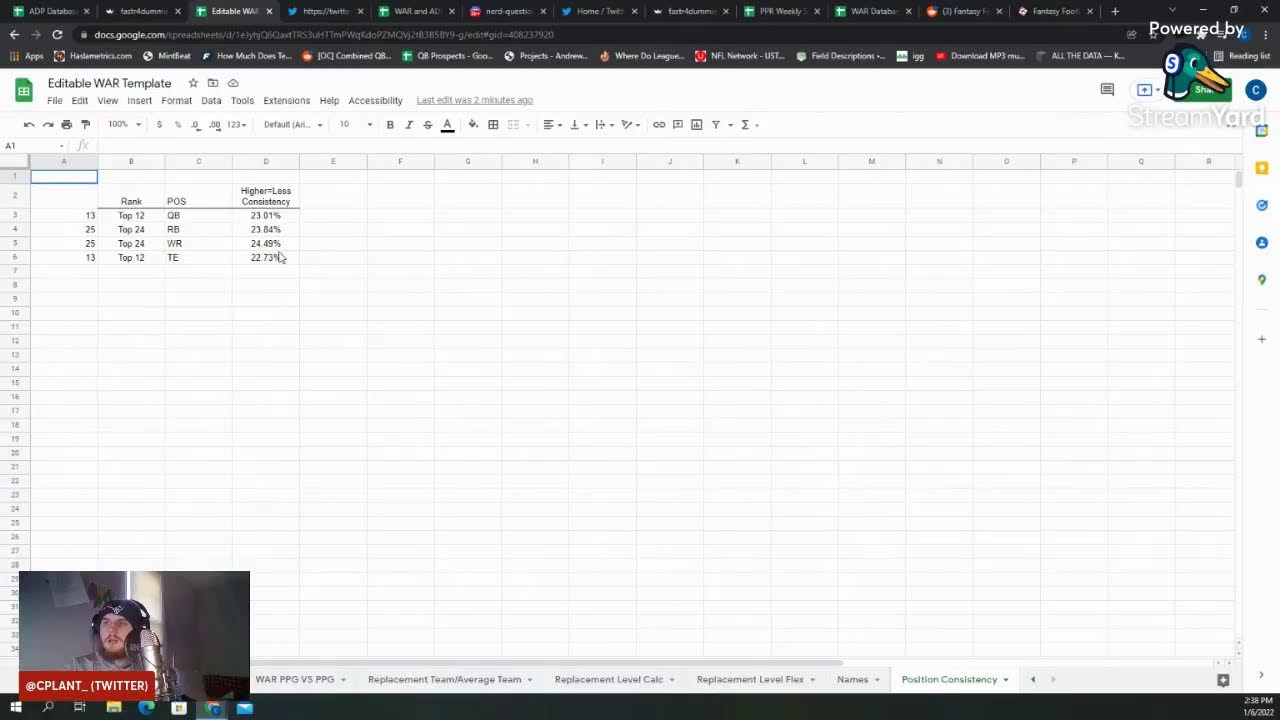 Fantasy Football WAR (Wins Above Replacement)