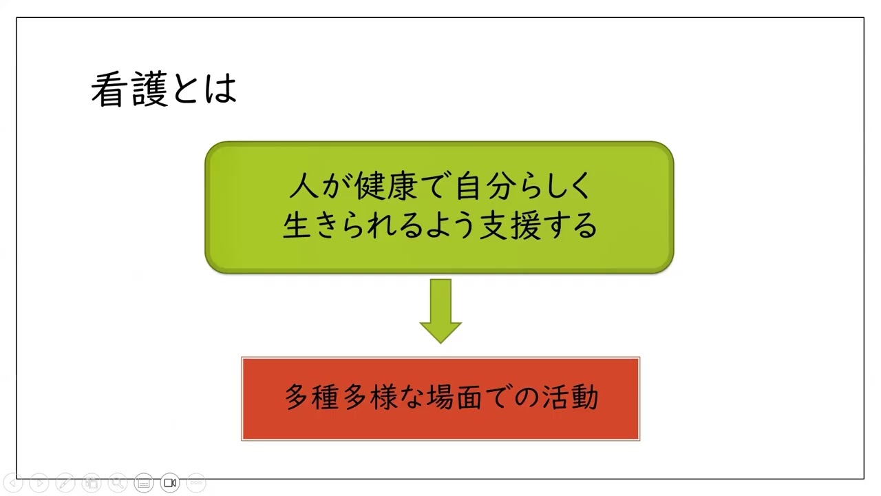 2024　看護学科➁模擬授業　「看護とは」　基礎看護学　教授　 多田　邦子