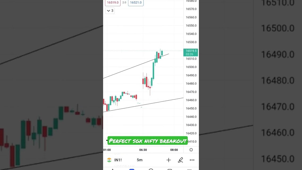 How To Draw Trend Lines ! Secret Strategy ! Easy Explain 