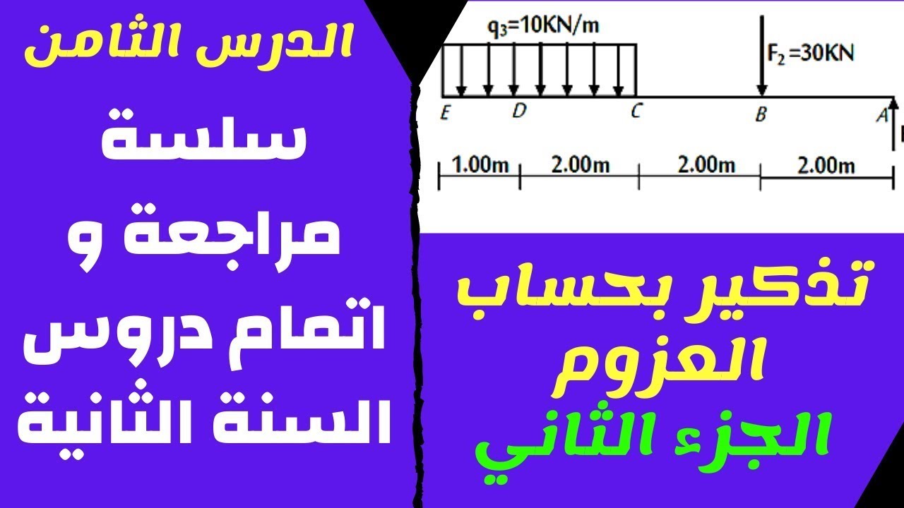 العزوم - التمرين الثاني - تمرين شامل لحساب عزوم قوى بمختلف أنواعها - السنة الثانية تقني رياضي