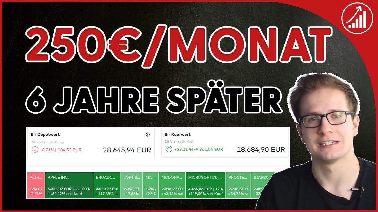 250€/Monat investieren - 6 Jahre später - Echtgeld, Performance, Dividenden