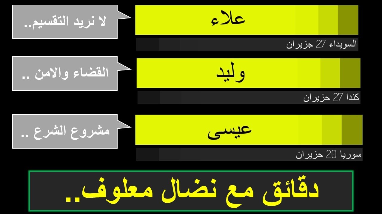 قبل اكثر من شهر.. علاء: نحن في حرب اهلية!؟