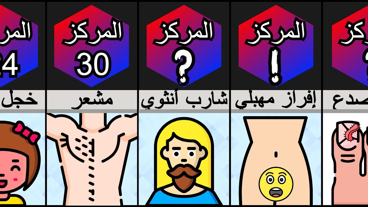 أكثر الصفات الجسدية التي تسبب الاحراج!